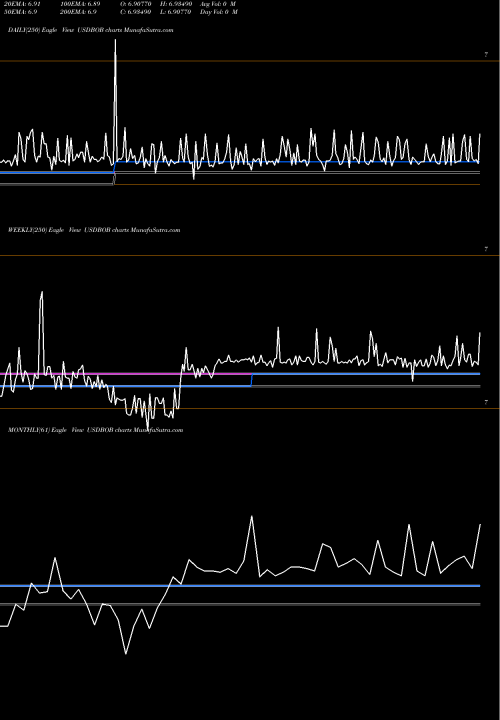 Trend of Us Dollar USDBOB TrendLines US Dollar / Boliviano USDBOB share FOREX Stock Exchange 