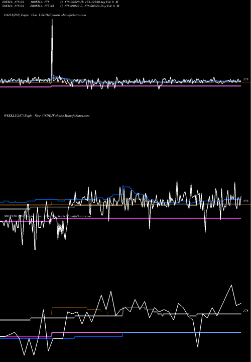 Trend of Us Dollar USDDJF TrendLines US Dollar / Djibouti Franc USDDJF share FOREX Stock Exchange 