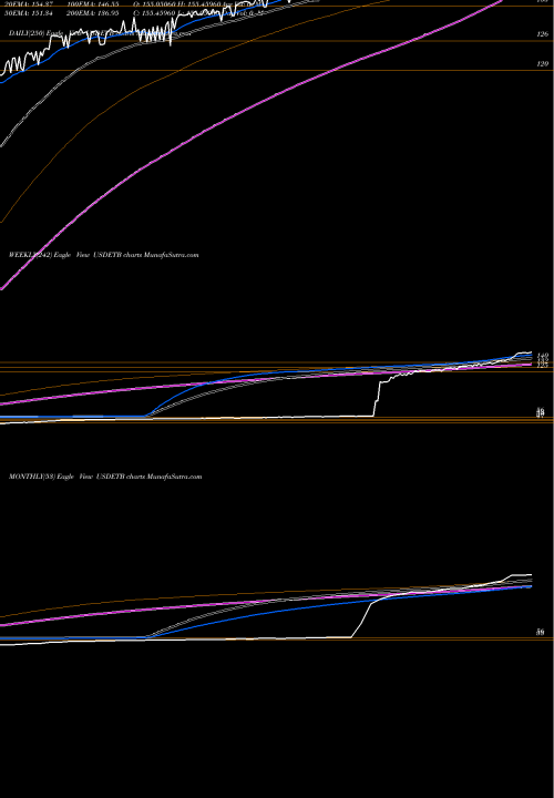 Trend of Us Dollar USDETB TrendLines US Dollar / Ethiopian Birr USDETB share FOREX Stock Exchange 
