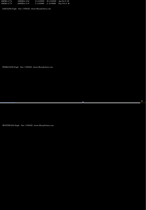 Trend of Us Dollar USDGEL TrendLines US Dollar / Lari USDGEL share FOREX Stock Exchange 