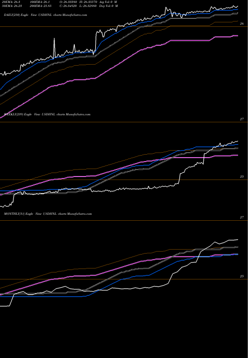Trend of Us Dollar USDHNL TrendLines US Dollar / Honduran Lempira USDHNL share FOREX Stock Exchange 