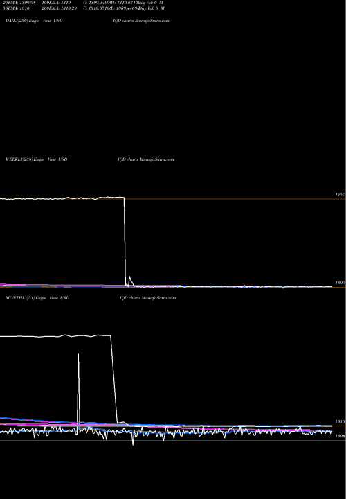 Trend of Us Dollar USDIQD TrendLines US Dollar / Iraqi Dinar 1164 1164 1164 0 USDIQD share FOREX Stock Exchange 
