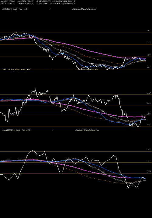 Trend of Us Dollar USDISK TrendLines US Dollar / Iceland Krona USDISK share FOREX Stock Exchange 