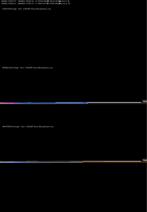 Trend of Us Dollar USDLBP TrendLines US Dollar / Lebanese Pound 1508 1508 1508 0 USDLBP share FOREX Stock Exchange 