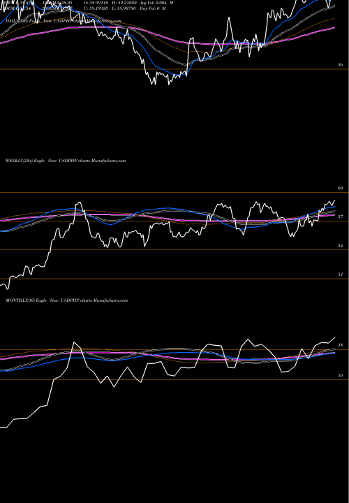 Trend of Us Dollar USDPHP TrendLines US Dollar / Philippine Peso USDPHP share FOREX Stock Exchange 