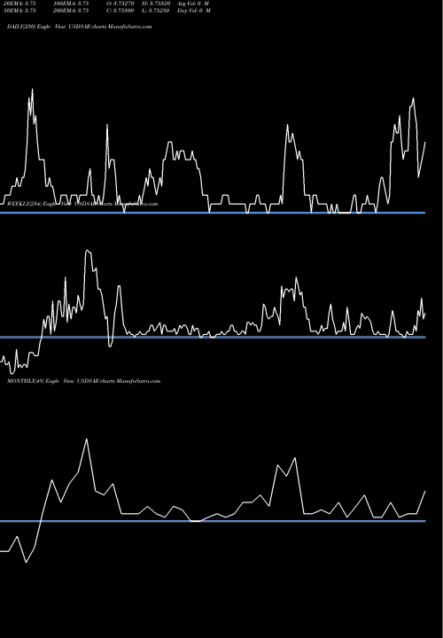 Trend of Us Dollar USDSAR TrendLines US Dollar / Saudi Riyal USDSAR share FOREX Stock Exchange 