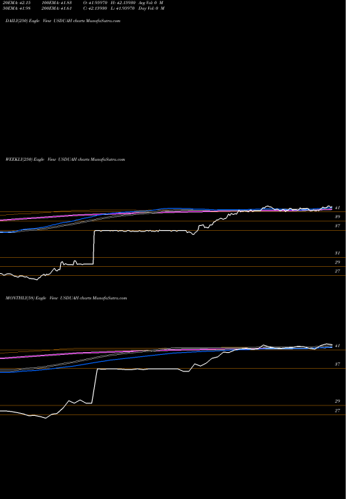 Trend of Us Dollar USDUAH TrendLines US Dollar / Hryvnia USDUAH share FOREX Stock Exchange 