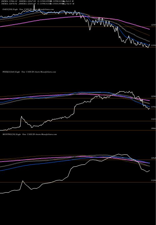 Trend of Us Dollar USDUZS TrendLines US Dollar / Uzbekistan Sum 2495 2495 2495 0 USDUZS share FOREX Stock Exchange 