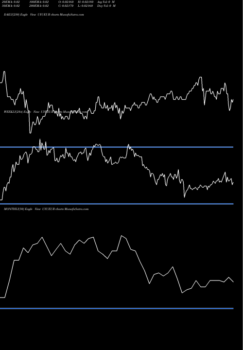 Trend of Peso Uruguayo UYUEUR TrendLines Peso Uruguayo / Euro Dollar UYUEUR share FOREX Stock Exchange 