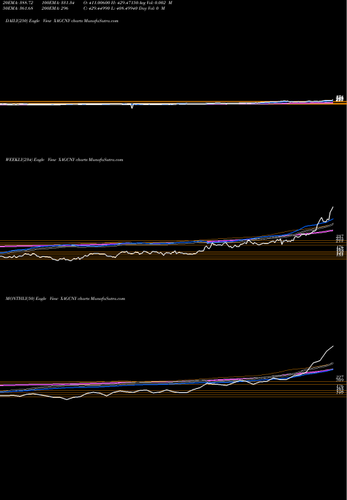 Trend of Silver Yuan XAGCNY TrendLines Silver / Yuan Renminbi XAGCNY share FOREX Stock Exchange 