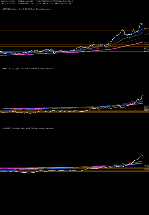 Trend of Silver Indian XAGINR TrendLines Silver / Indian Rupee 1051 1049 1049 0 XAGINR share FOREX Stock Exchange 