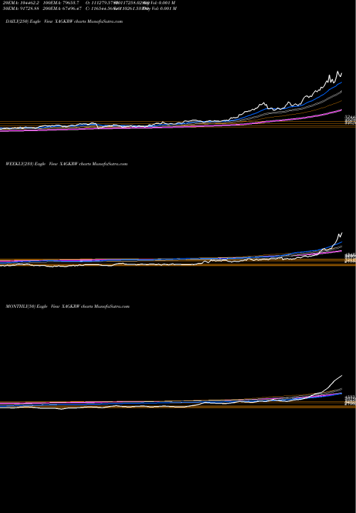 Trend of Silver Korean XAGKRW TrendLines Silver / Korean Won XAGKRW share FOREX Stock Exchange 