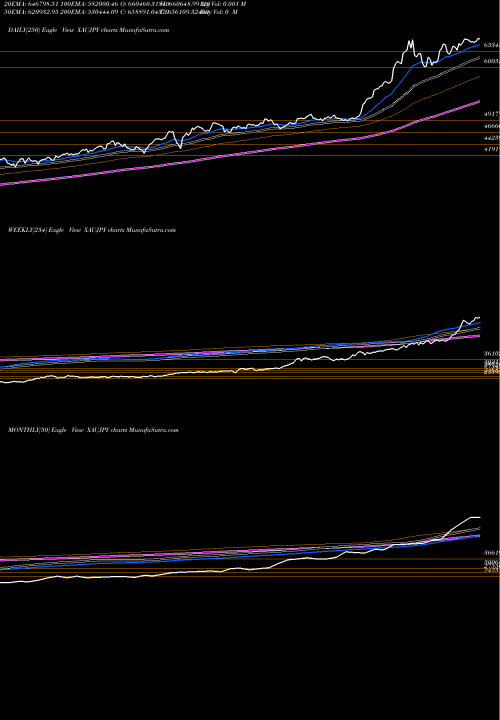 Trend of Gold Japanese XAUJPY TrendLines Gold / Japanese Yen 142918 142770 142771 0 XAUJPY share FOREX Stock Exchange 