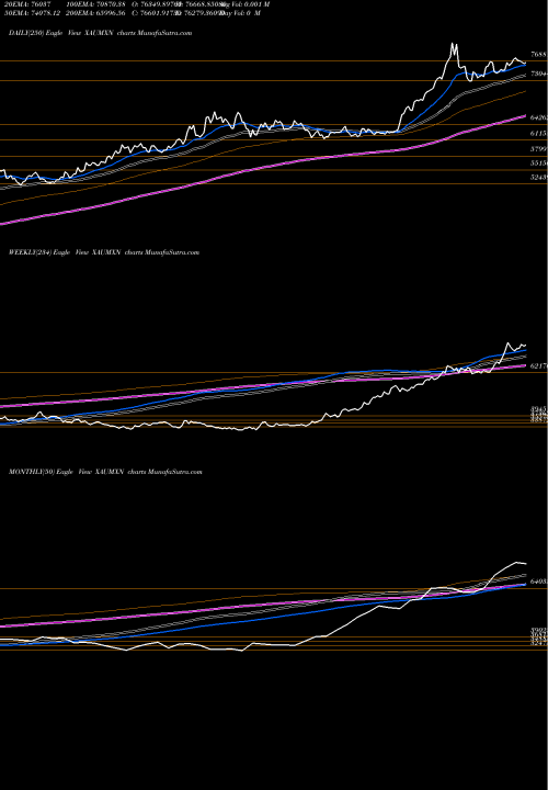 Trend of Gold Mexican XAUMXN TrendLines Gold / Mexican Peso 18279 18266 18270 0 XAUMXN share FOREX Stock Exchange 