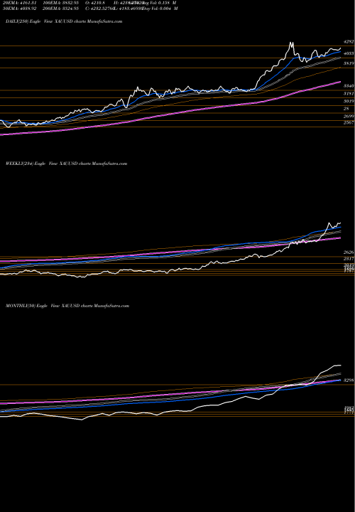 Trend of Gold Us XAUUSD TrendLines Gold / US Dollar 1193 1191 1192 0 XAUUSD share FOREX Stock Exchange 