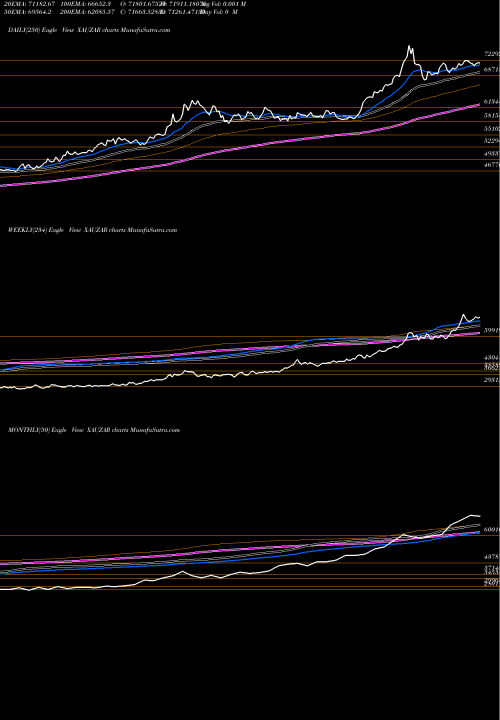 Trend of Gold South XAUZAR TrendLines Gold / South African Rand 14353 14343 14346 0 XAUZAR share FOREX Stock Exchange 