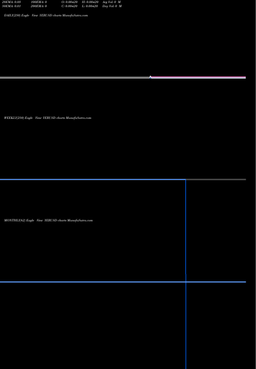 Trend of Yemeni Rial YERUSD TrendLines Yemeni Rial / US Dollar YERUSD share FOREX Stock Exchange 