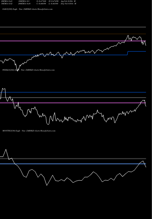 Trend of South African ZARHKD TrendLines South African Rand / Hong Kong Dollar ZARHKD share FOREX Stock Exchange 