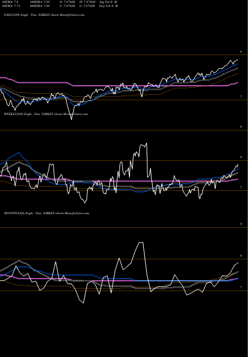 Trend of South African ZARKES TrendLines South African Rand / Kenyan Shilling ZARKES share FOREX Stock Exchange 