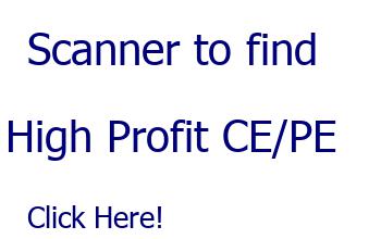 TATAELXSI 5200 PE option price today live