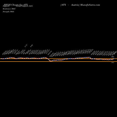 Atx Austria (ATX) forecast target analysis (Buy Sell ...