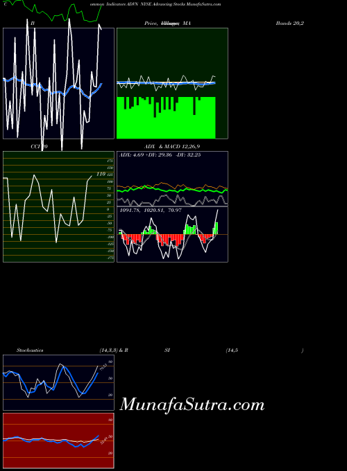 INDICES NYSE Advancing Stocks ADVN All indicator, NYSE Advancing Stocks ADVN indicators All technical analysis, NYSE Advancing Stocks ADVN indicators All free charts, NYSE Advancing Stocks ADVN indicators All historical values INDICES