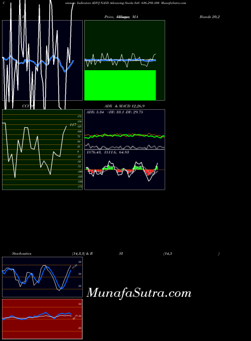 INDICES NASD Advancing Stocks 348 636.290.100 ADVQ All indicator, NASD Advancing Stocks 348 636.290.100 ADVQ indicators All technical analysis, NASD Advancing Stocks 348 636.290.100 ADVQ indicators All free charts, NASD Advancing Stocks 348 636.290.100 ADVQ indicators All historical values INDICES