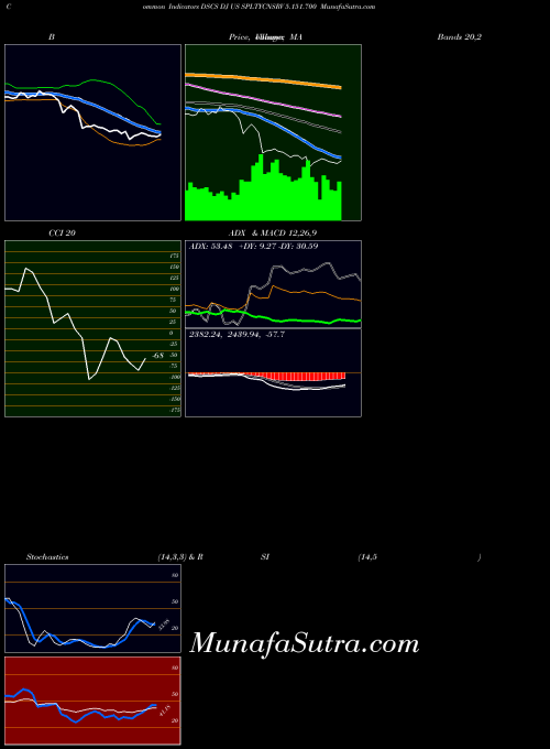 INDICES DJ US SPLTYCNSRV 5.151.700 DSCS All indicator, DJ US SPLTYCNSRV 5.151.700 DSCS indicators All technical analysis, DJ US SPLTYCNSRV 5.151.700 DSCS indicators All free charts, DJ US SPLTYCNSRV 5.151.700 DSCS indicators All historical values INDICES