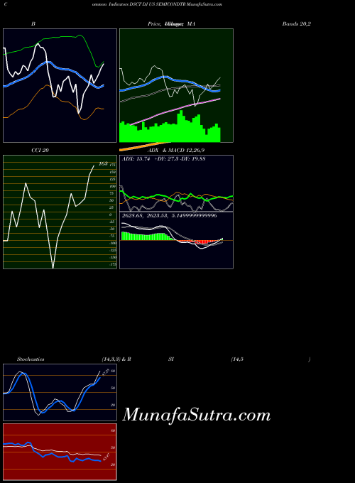 INDICES DJ US SEMICONDTR DSCT All indicator, DJ US SEMICONDTR DSCT indicators All technical analysis, DJ US SEMICONDTR DSCT indicators All free charts, DJ US SEMICONDTR DSCT indicators All historical values INDICES