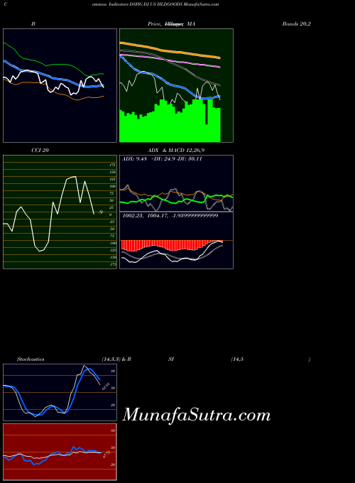 INDICES DJ US HLDGOODS DSHG All indicator, DJ US HLDGOODS DSHG indicators All technical analysis, DJ US HLDGOODS DSHG indicators All free charts, DJ US HLDGOODS DSHG indicators All historical values INDICES