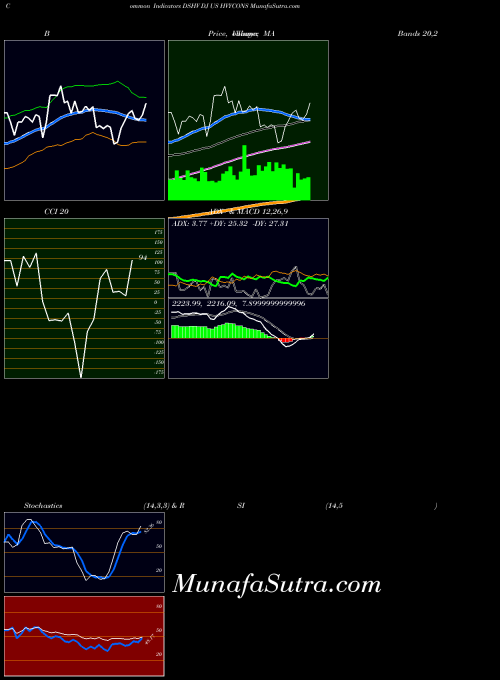 INDICES DJ US HVYCONS DSHV All indicator, DJ US HVYCONS DSHV indicators All technical analysis, DJ US HVYCONS DSHV indicators All free charts, DJ US HVYCONS DSHV indicators All historical values INDICES