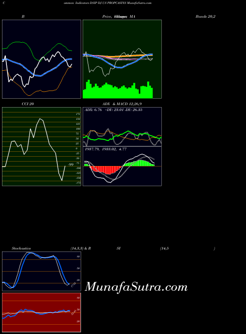 INDICES DJ US PROPCASINS DSIP All indicator, DJ US PROPCASINS DSIP indicators All technical analysis, DJ US PROPCASINS DSIP indicators All free charts, DJ US PROPCASINS DSIP indicators All historical values INDICES