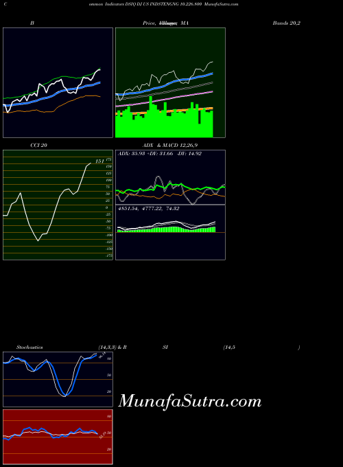INDICES DJ US INDSTENGNG 10.226.800 DSIQ All indicator, DJ US INDSTENGNG 10.226.800 DSIQ indicators All technical analysis, DJ US INDSTENGNG 10.226.800 DSIQ indicators All free charts, DJ US INDSTENGNG 10.226.800 DSIQ indicators All historical values INDICES
