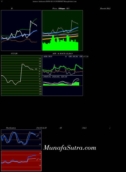 INDICES DJ US INTERNET DSNS All indicator, DJ US INTERNET DSNS indicators All technical analysis, DJ US INTERNET DSNS indicators All free charts, DJ US INTERNET DSNS indicators All historical values INDICES