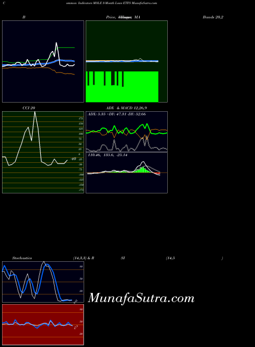 INDICES 3-Month Lows ETFS M3LE All indicator, 3-Month Lows ETFS M3LE indicators All technical analysis, 3-Month Lows ETFS M3LE indicators All free charts, 3-Month Lows ETFS M3LE indicators All historical values INDICES