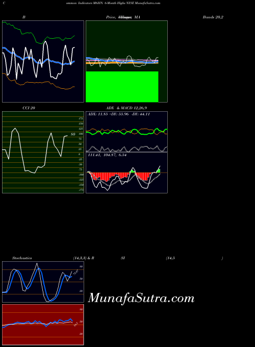 INDICES 6-Month Highs NYSE M6HN All indicator, 6-Month Highs NYSE M6HN indicators All technical analysis, 6-Month Highs NYSE M6HN indicators All free charts, 6-Month Highs NYSE M6HN indicators All historical values INDICES
