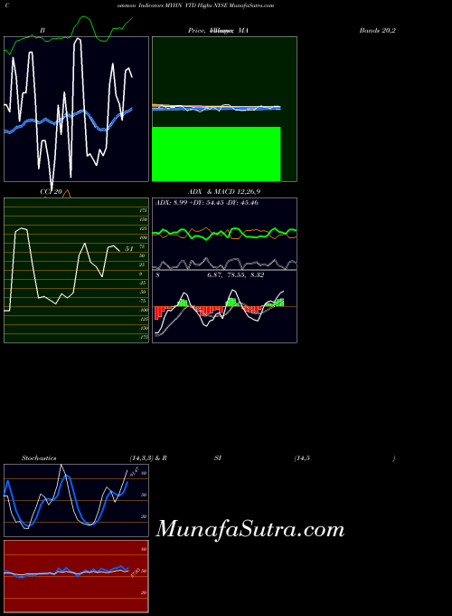 INDICES YTD Highs NYSE MYHN All indicator, YTD Highs NYSE MYHN indicators All technical analysis, YTD Highs NYSE MYHN indicators All free charts, YTD Highs NYSE MYHN indicators All historical values INDICES