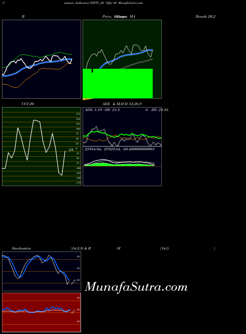 INDICES Nifty 50 NIFTY_50 All indicator, Nifty 50 NIFTY_50 indicators All technical analysis, Nifty 50 NIFTY_50 indicators All free charts, Nifty 50 NIFTY_50 indicators All historical values INDICES