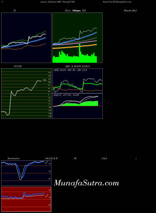 INDICES S&P 500 Banks Non-TR SBIX All indicator, S&P 500 Banks Non-TR SBIX indicators All technical analysis, S&P 500 Banks Non-TR SBIX indicators All free charts, S&P 500 Banks Non-TR SBIX indicators All historical values INDICES