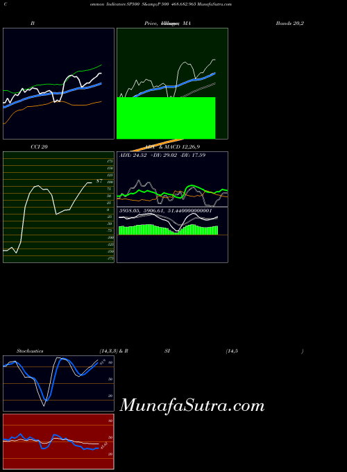 INDICES S&P 500 468.682.965 SP500 All indicator, S&P 500 468.682.965 SP500 indicators All technical analysis, S&P 500 468.682.965 SP500 indicators All free charts, S&P 500 468.682.965 SP500 indicators All historical values INDICES