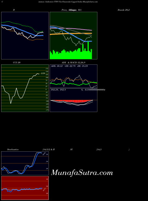 INDICES Tsx Financials Capped Index TTFS All indicator, Tsx Financials Capped Index TTFS indicators All technical analysis, Tsx Financials Capped Index TTFS indicators All free charts, Tsx Financials Capped Index TTFS indicators All historical values INDICES