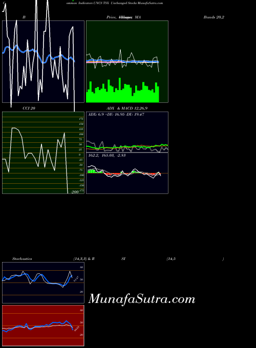 INDICES TSX Unchanged Stocks UNCS All indicator, TSX Unchanged Stocks UNCS indicators All technical analysis, TSX Unchanged Stocks UNCS indicators All free charts, TSX Unchanged Stocks UNCS indicators All historical values INDICES