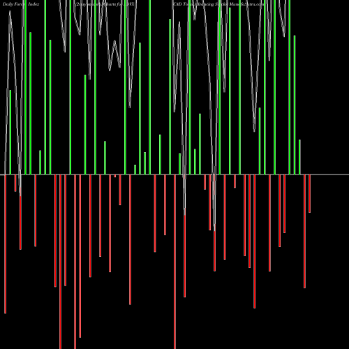 Force Index chart CAD Total Advancing Stocks ADVX share INDICES Stock Exchange 