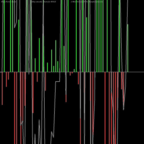 Force Index chart 1-Month Lows ETFS M1LE share INDICES Stock Exchange 