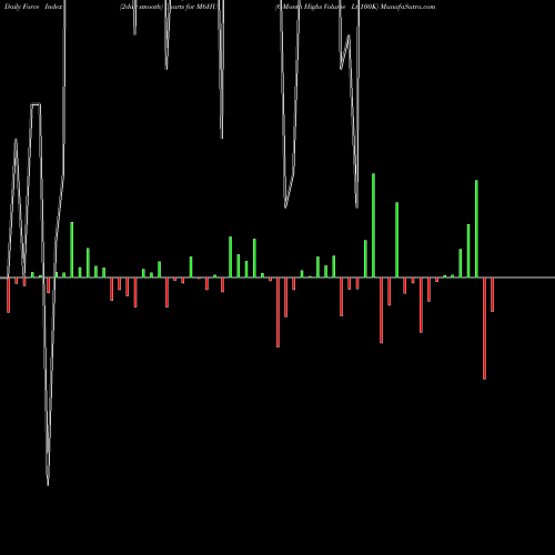 Force Index chart 6-Month Highs Volume Lt 100K M6HU share INDICES Stock Exchange 