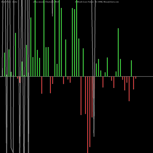 Force Index chart 6-Month Lows Volume Gt 100K M6LV share INDICES Stock Exchange 