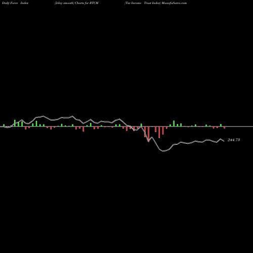 Force Index chart Tsx Income Trust Index RTCM share INDICES Stock Exchange 