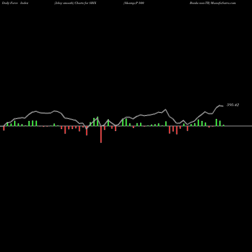 Force Index chart S&P 500 Banks Non-TR SBIX share INDICES Stock Exchange 