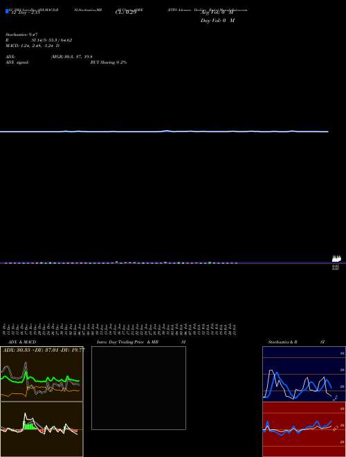 Chart Etfs Advance (ADRE)  Technical (Analysis) Reports Etfs Advance [