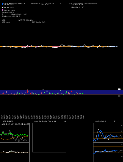 TSX Advance Decline Ratio ADRS Support Resistance charts TSX Advance Decline Ratio ADRS INDICES